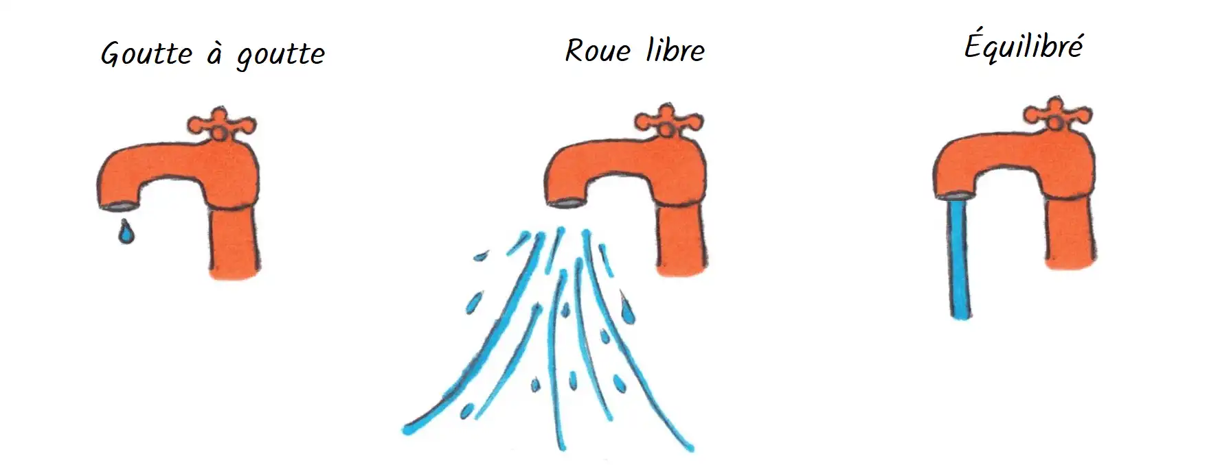 La tête refuse d'écouter le cœur