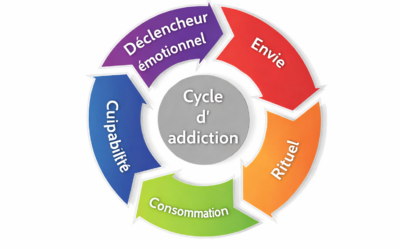 Addiction : et si le vrai problème n’était pas la substance… mais le mal-être ?